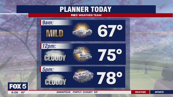 Dry Monday ahead of wet week