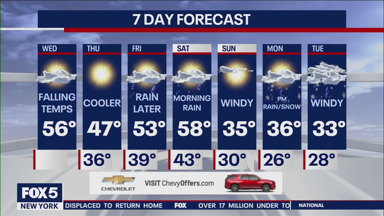 NYC weather forecast