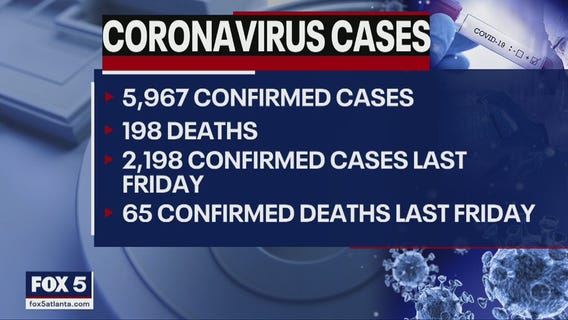Coronavirus in Georgia: The Latest