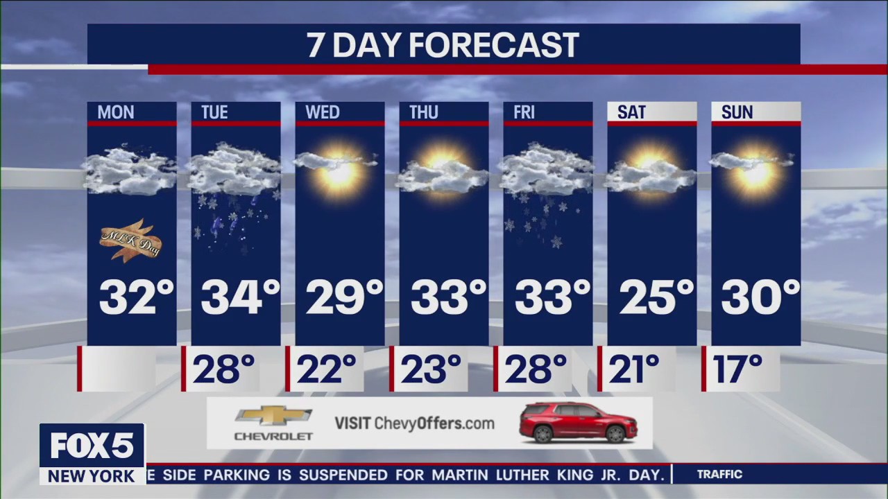 NYC weather forecast