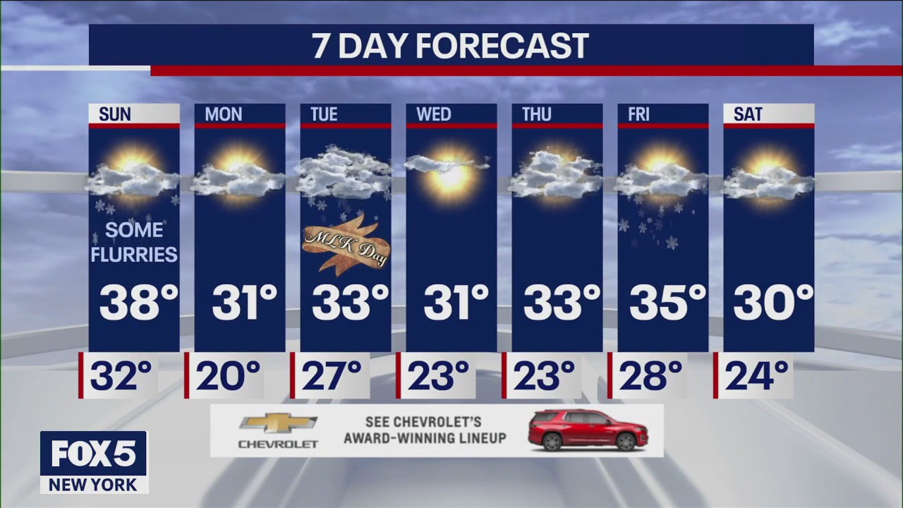 Weather Forecast: Threat off snow next week