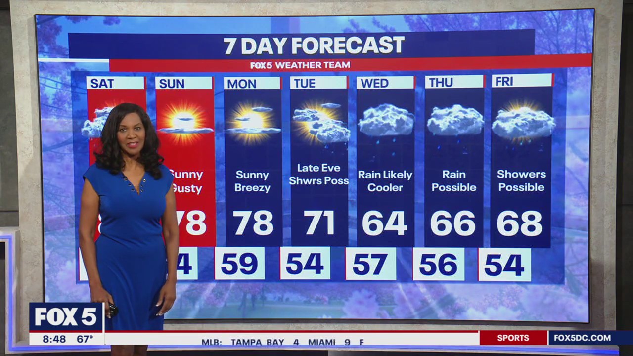 High temperatures following rainstorms | FOX 5 DC
