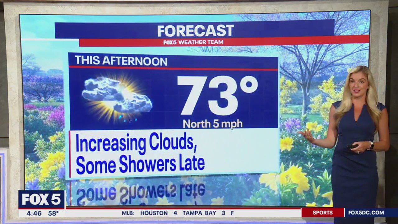 DC weather: Clouds, overnight showers Tuesday with highs in the 70s