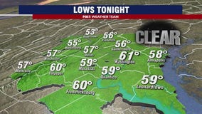 DMV Weather: Sunny and Breezy Monday