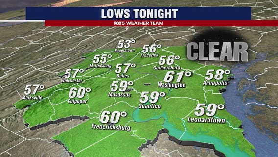 DMV Weather: Sunny and Breezy Monday