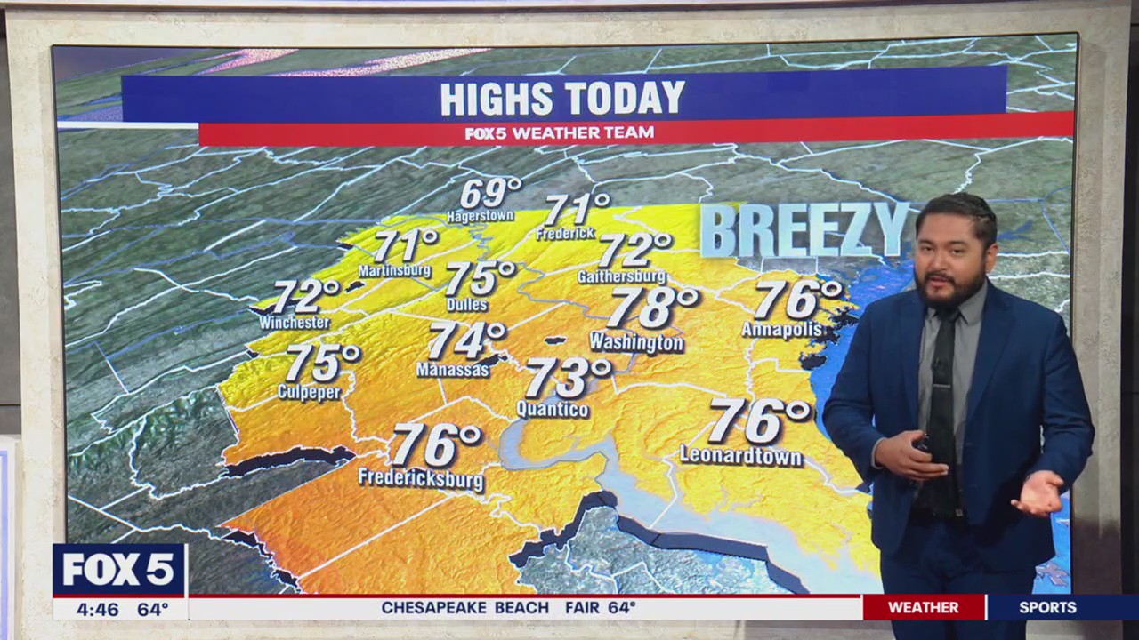 DC weather: Sunny Monday with highs in the 70s | FOX 5 DC