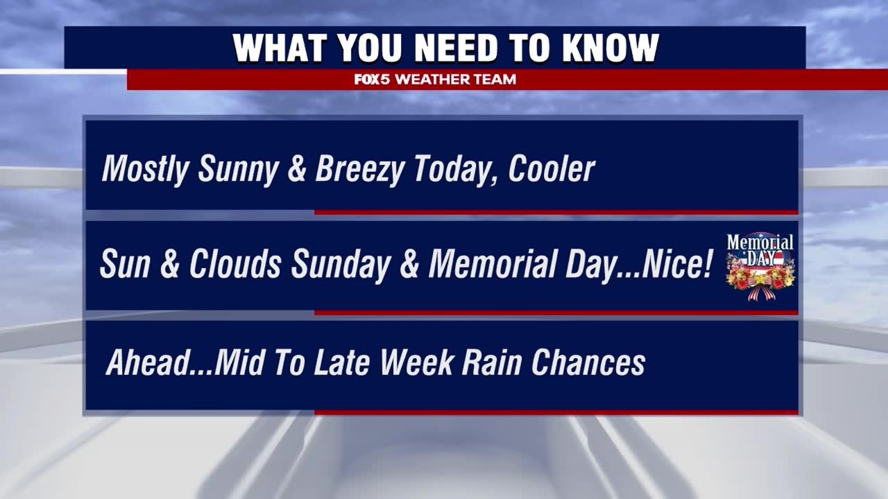 Memorial Day weekend weather forecast