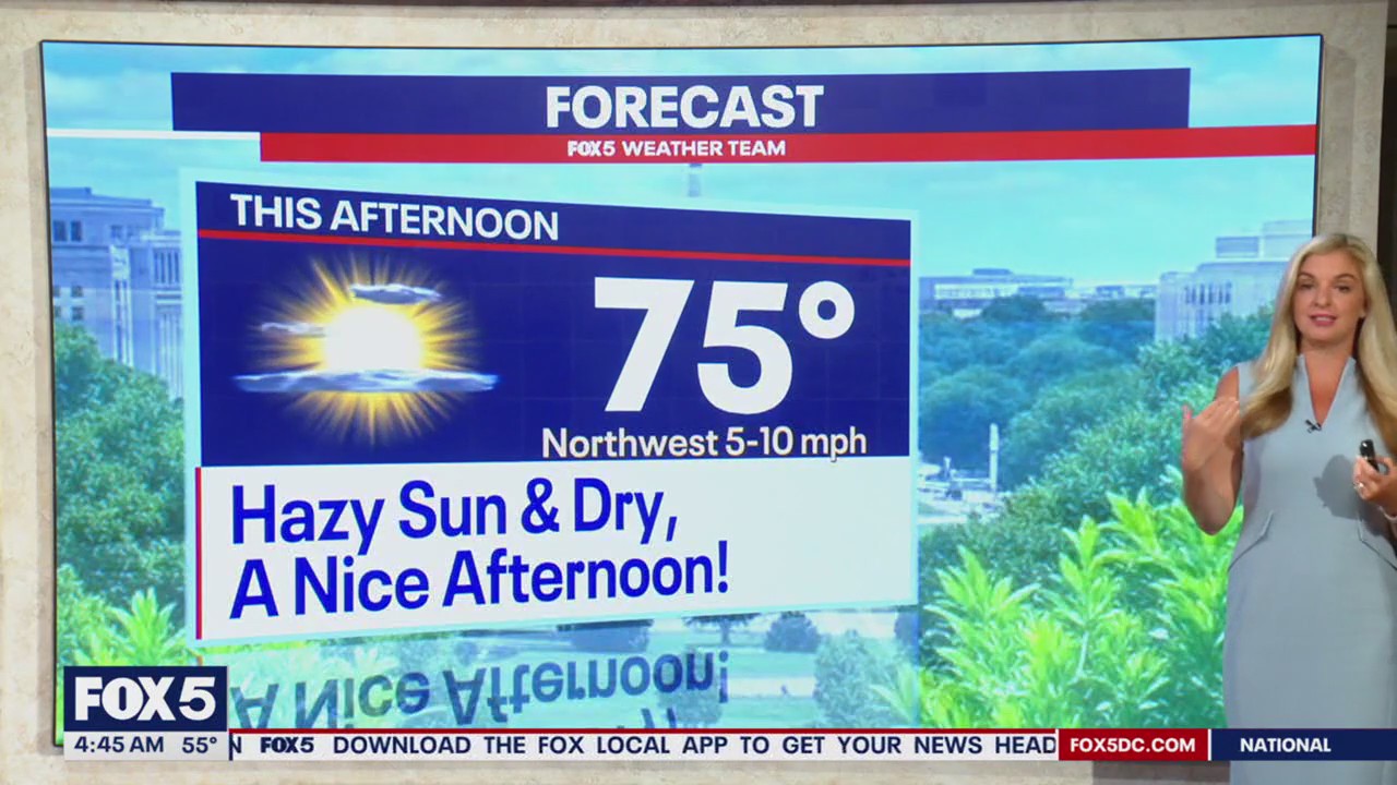 DC weather: Sunny, dry with highs in the mid-70s | FOX 5 DC