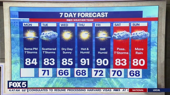 DC weather: Humid, sunny Monday with highs in the 80s