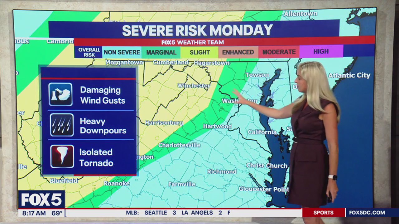 Sunny, humid Monday in DC region with possible PM thunderstorms | FOX 5 DC