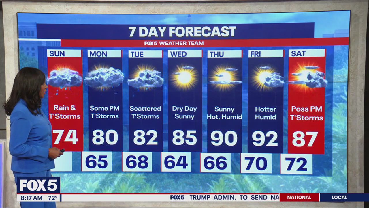 Rain showers and potential thunderstorms in DC region | FOX 5 DC