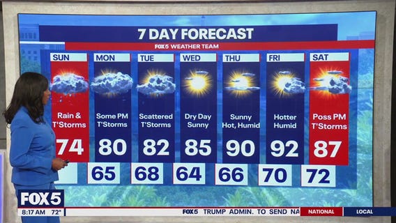 Rain showers and potential thunderstorms in DC region