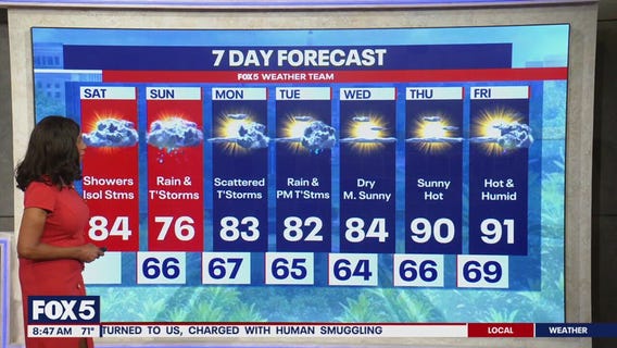 Rain showers with warm temperatures in DC region