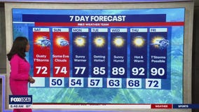 Potential showers following Tornado warnings