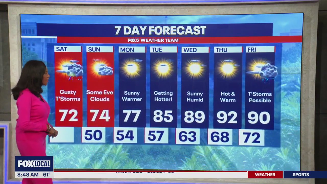 Potential showers following Tornado warnings