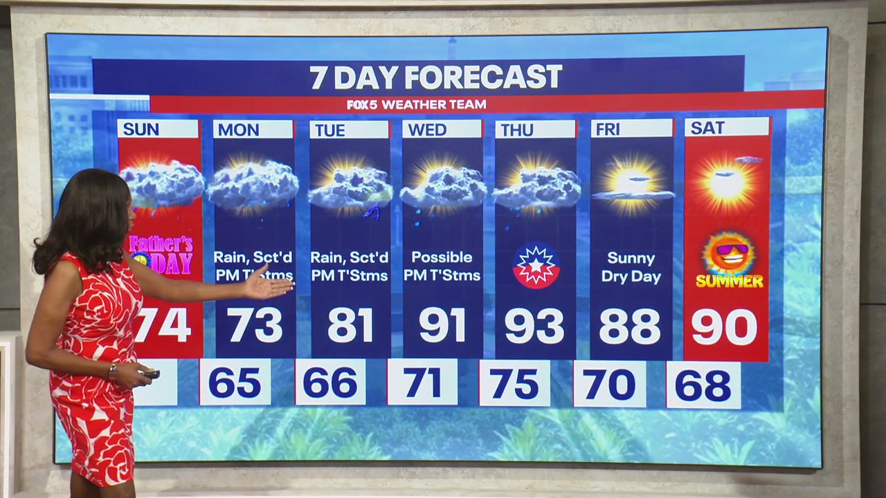 DMV Weather: Showers and cooler weather for Father's Day
