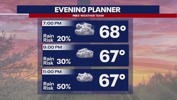 DMV Weather: Cool and Cloudy Monday