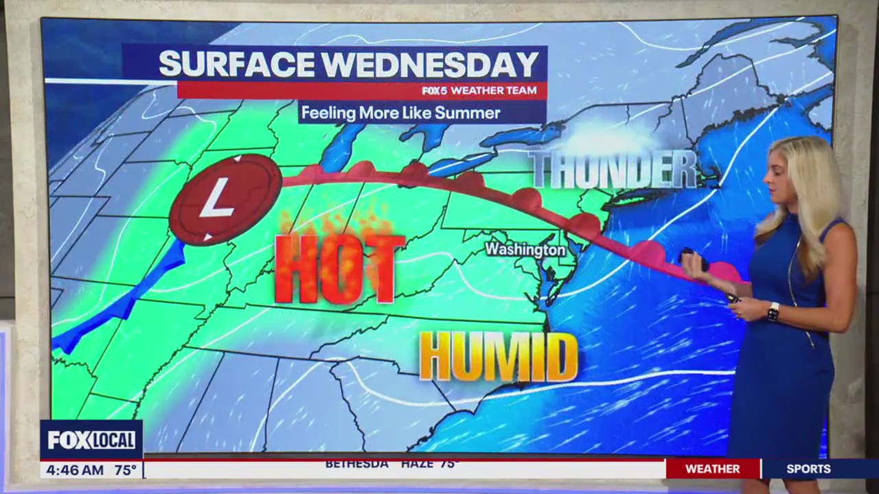 DC weather: Chance for showers & storms  Wednesday