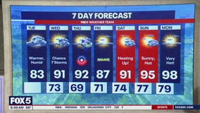 DC Heatwave: Will temps reach 100 degrees next week?