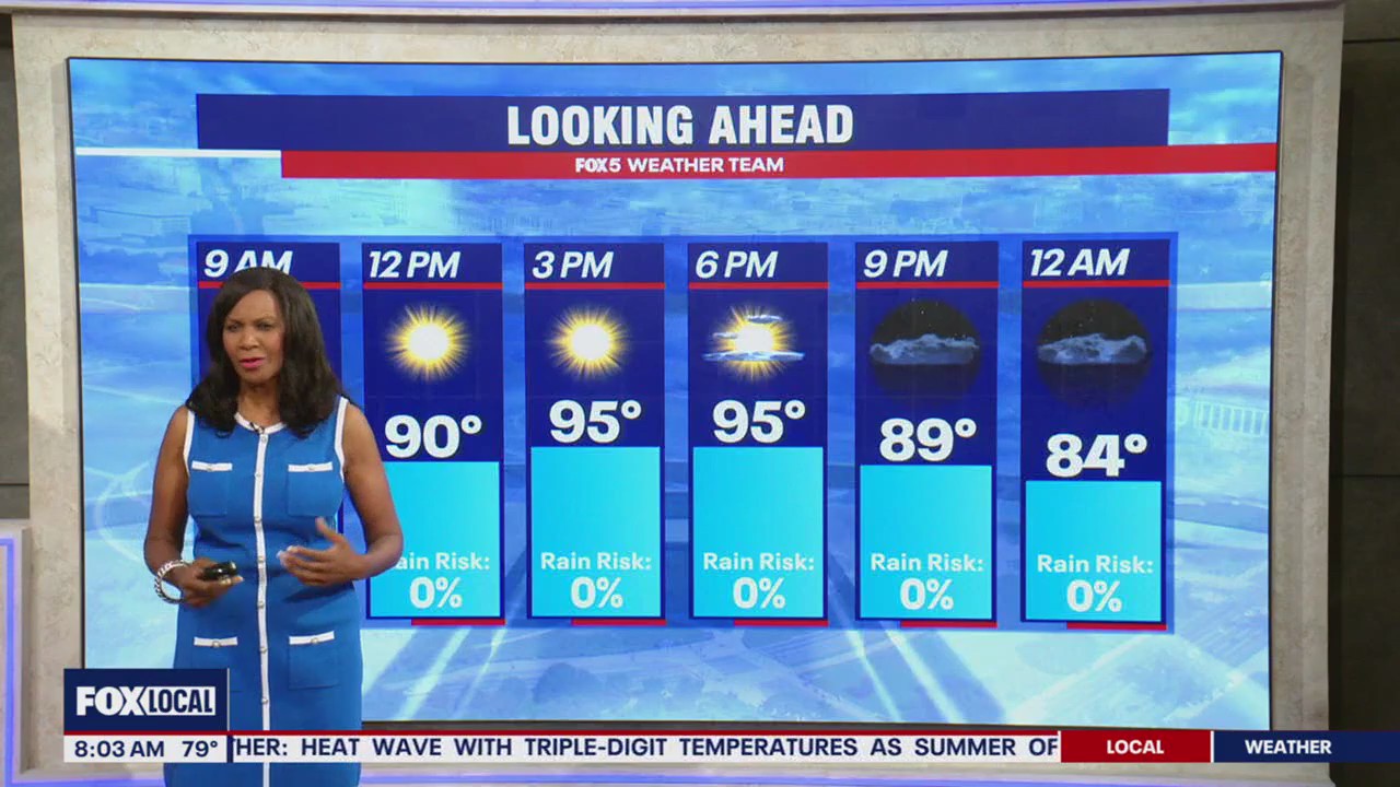 High temperatures across DC region