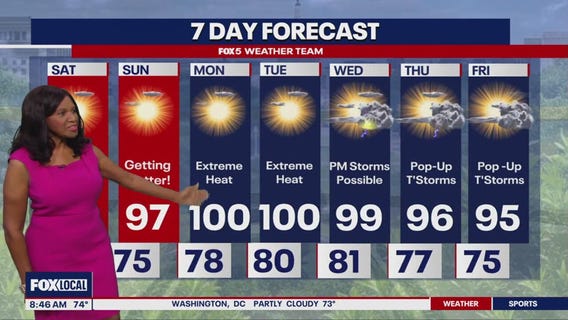 Summer solstice: Sunshine and high temperatures