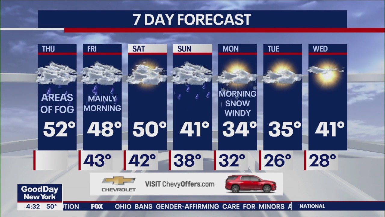 NYC weather forecast