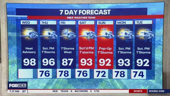 Chance of storms with extreme heat across DC region