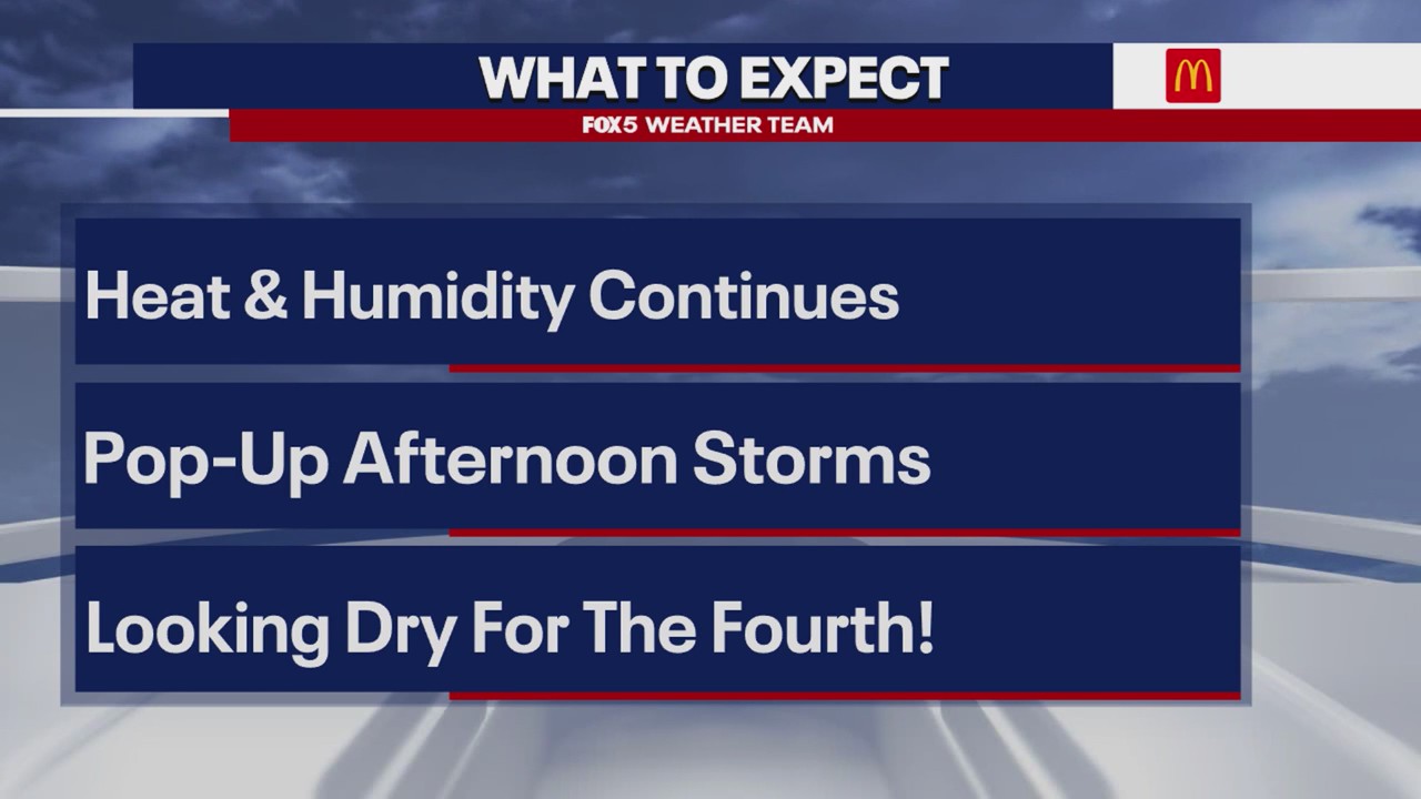 DMV Weather: Heat and humidity continues in the week ahead