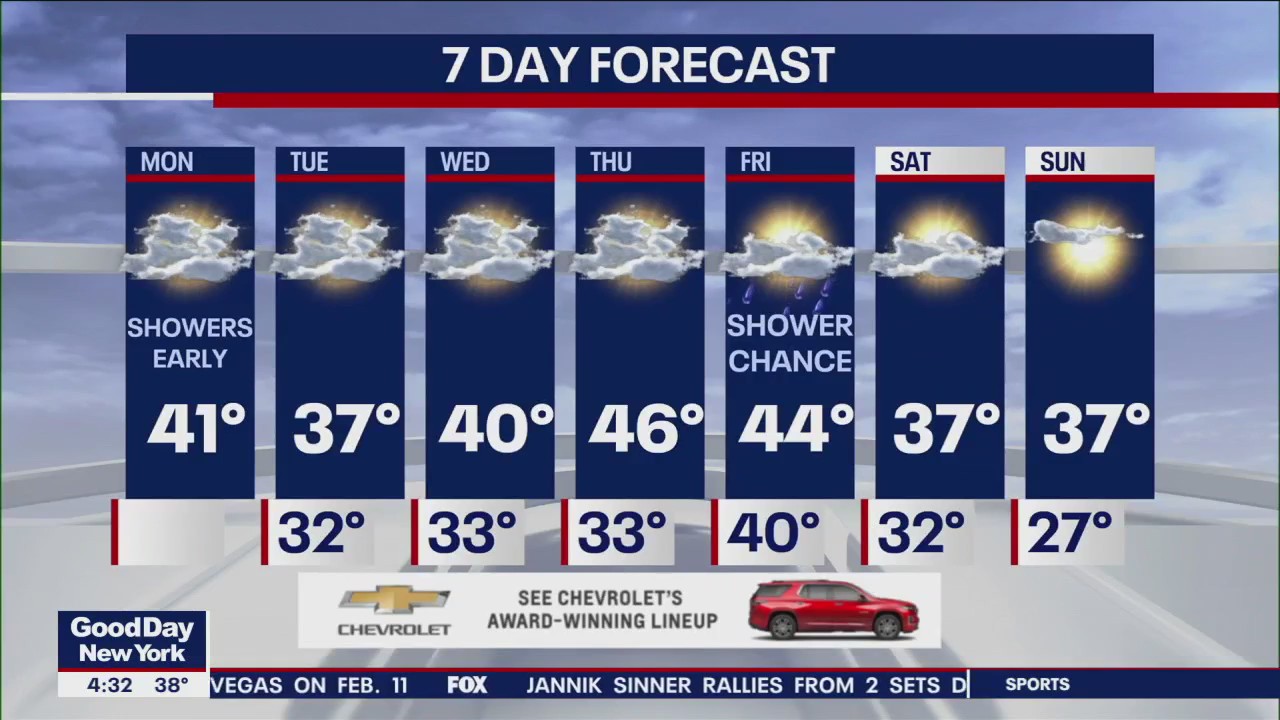 NYC weather forecast