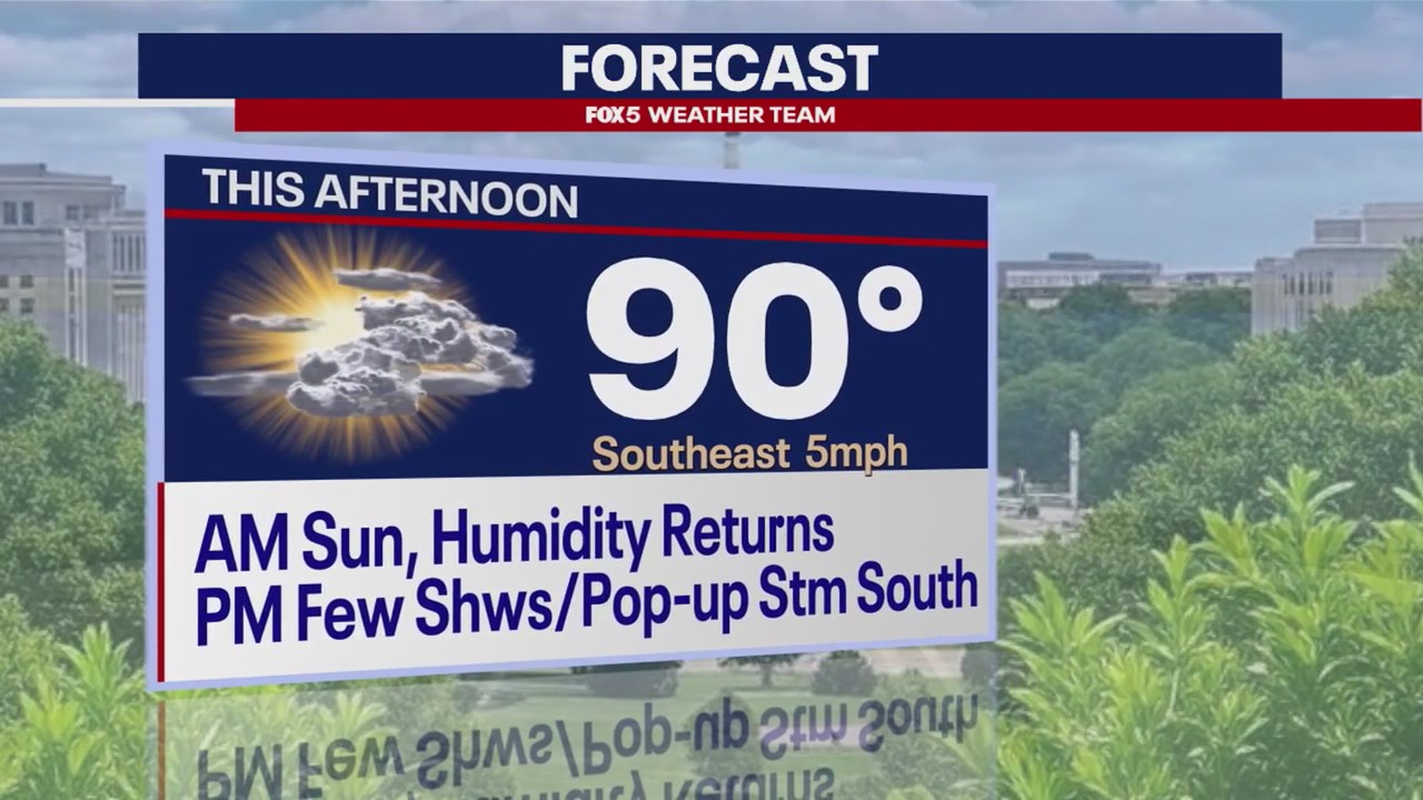Humidity creeps back up Sunday | DC Weather Forecast