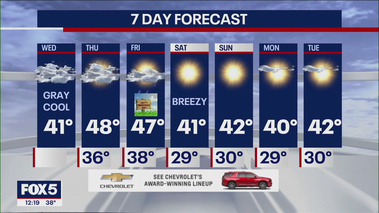 NYC weather forecast