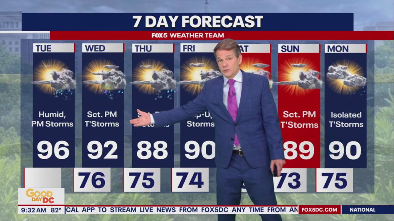 DC weather: Severe afternoon and evening storms possible | FOX 5 DC