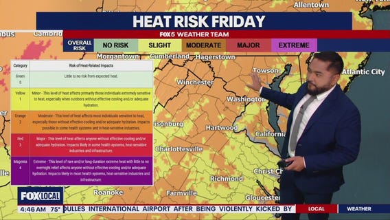 Hot, humid Friday in DC region ahead of weekend showers