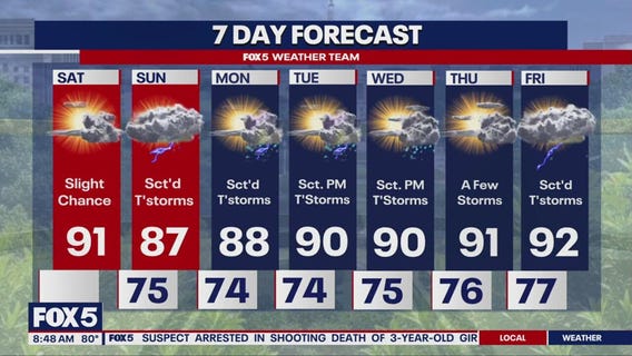 Clear skies and high temperatures