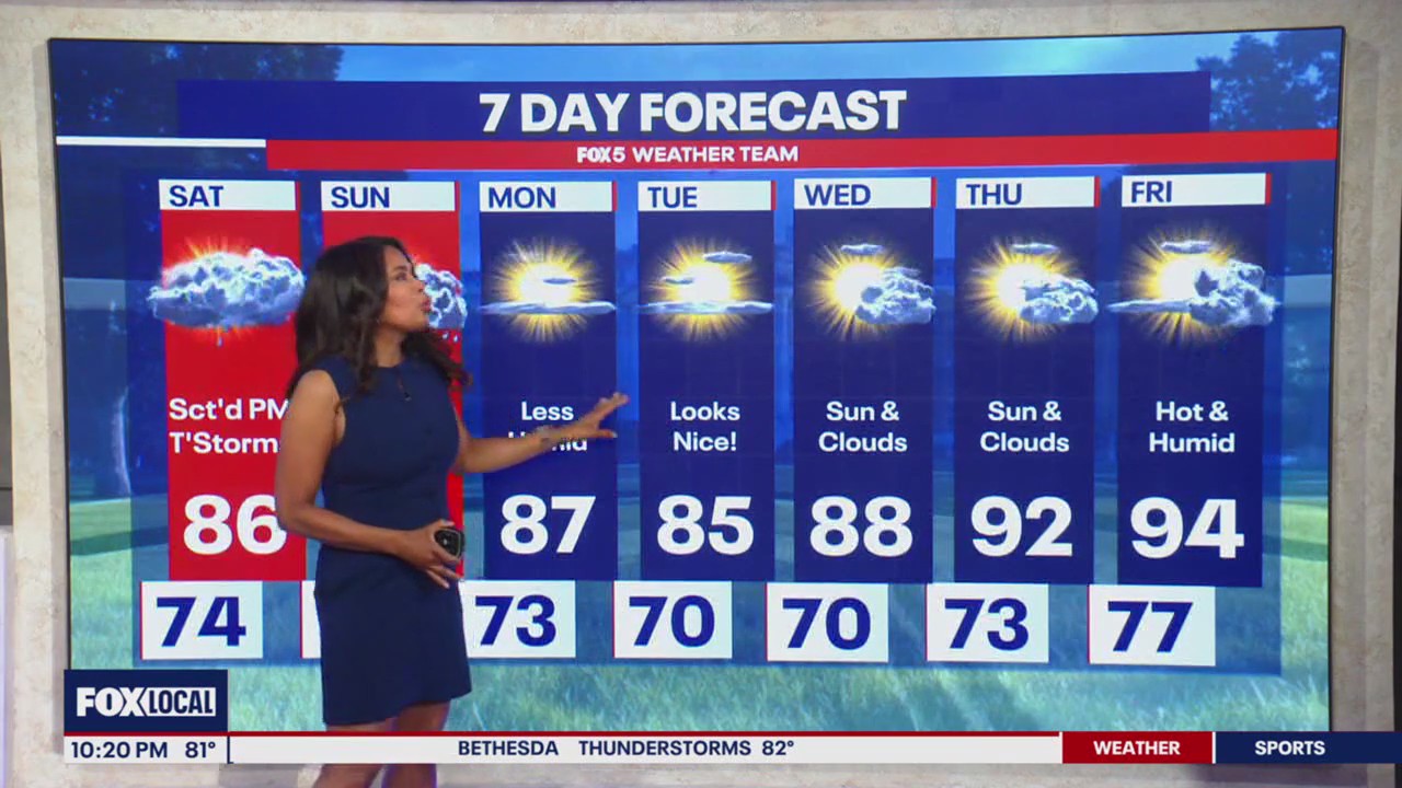 Unsettled weather pattern continues through weekend | FOX 5 DC