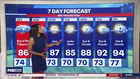 Unsettled weather pattern continues through weekend