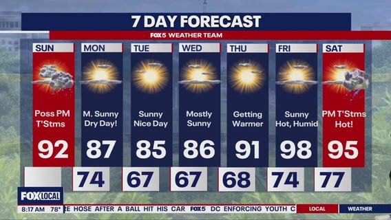 High temps and humidity across DC region