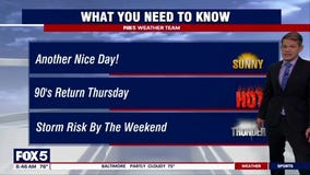 Last day of moderate weather before humidity and storms return