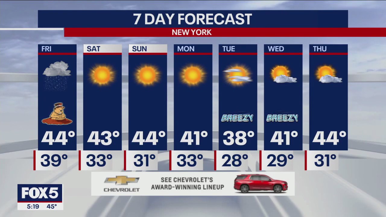 NYC weather forecast