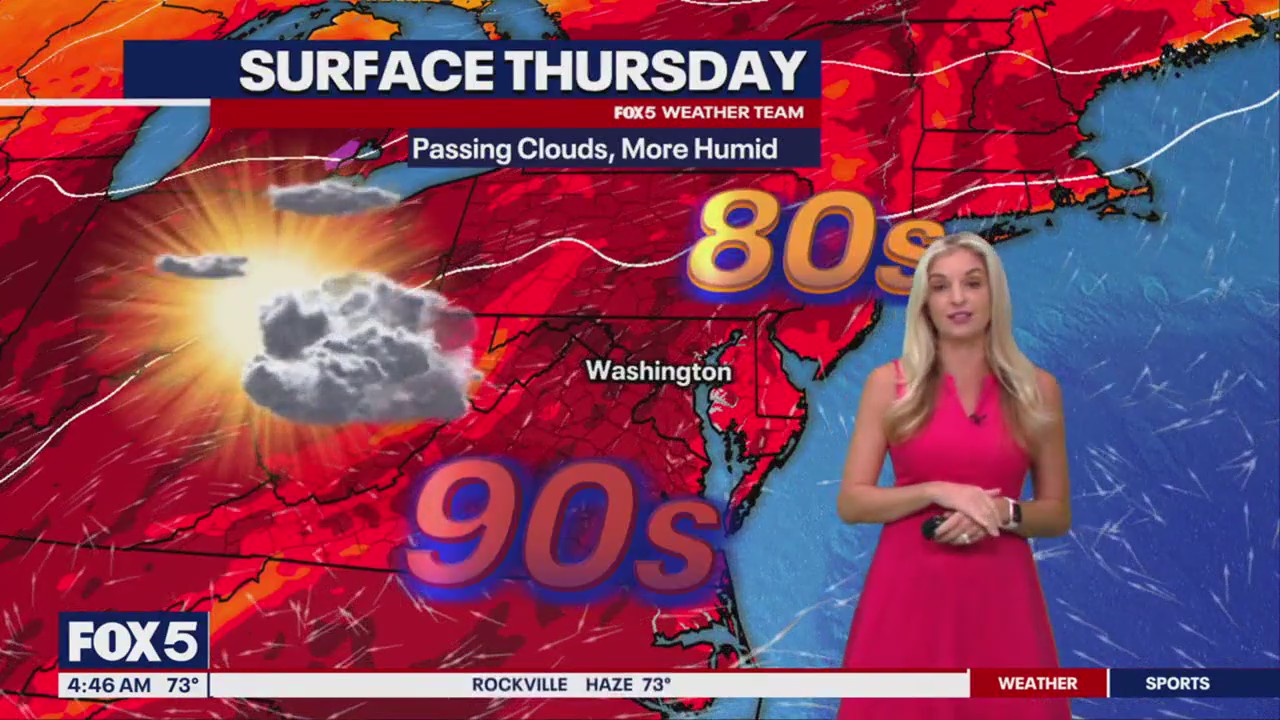 Heat, humidity builds across DC area Thursday | FOX 5 DC