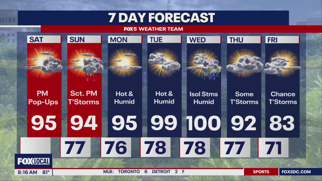 Extreme heat on the way for DMV