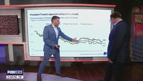 Tariffs, trust, and Trump: What voters care about now