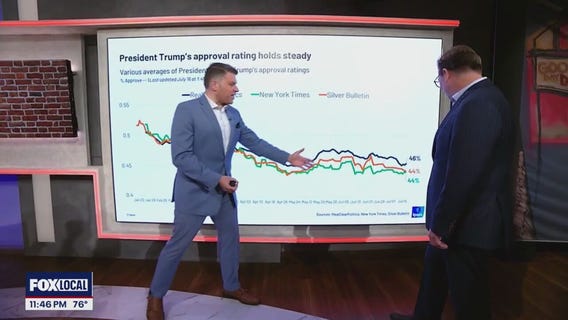 Tariffs, trust, and Trump: What voters care about now