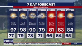 Hot, humid week ahead with relief in sight for the weekend