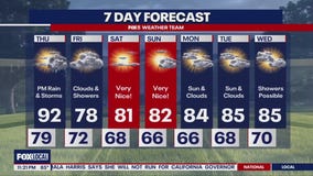 Cooler, sunny weekend ahead for DMV