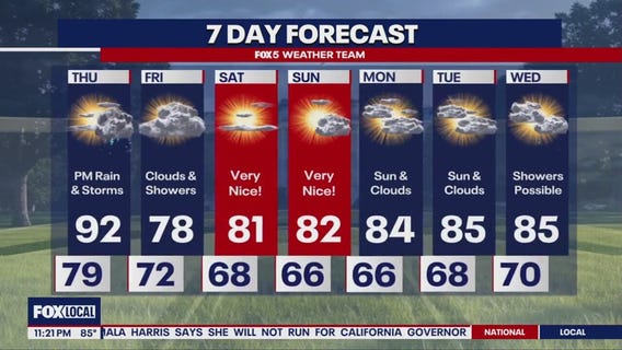 Cooler, sunny weekend ahead for DMV