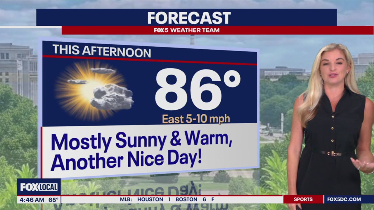 Sunny & warm Monday across DC region