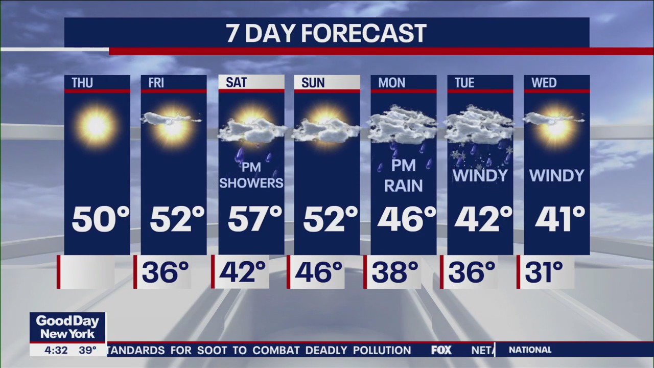 NYC weather forecast