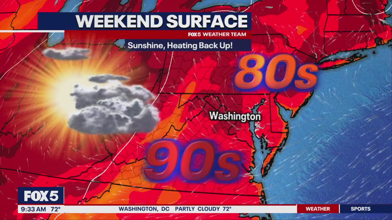 DC weather: Sunny & warm weekend | FOX 5 DC