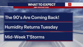 DC Weather: The week ahead heats up and humidity returns